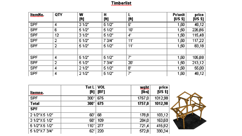 Dietrich's - Project Data Module