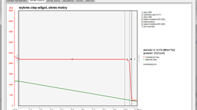 Wykres ciśnień pary wodnej w analizowanej przegrodzie