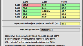 wyniki obliczeń wiązara - optymalizacja doboru przekrojów prętów