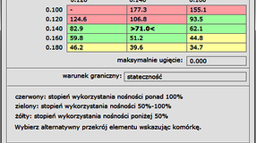 wyniki obliczeń słupa