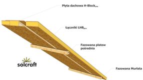 samonośna konstrukcja dachu z paneli SIP