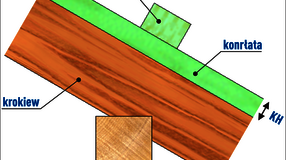 Kalkulator doboru rozstawu łat - wymiary kontrłaty