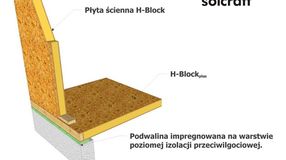 posadowienie domu w technologi SIP