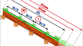 Kalkulator doboru rozstawu łat - wydłużenie krokwi