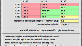 dach płatwiowy - wyniki obliczeń płatwi