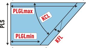 Wymiarowanie płyt dociętych do kosza