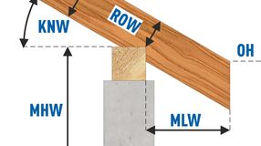 Kalkulator okapów dachu - wyniki obliczeń